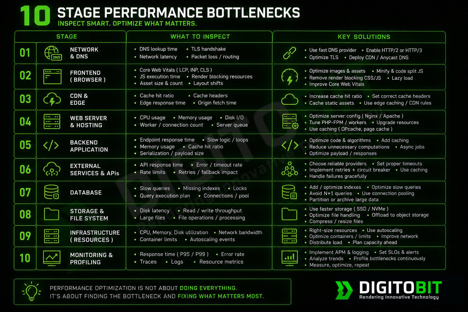 Performance Optimization: A Systematic Approach to Finding Application Bottlenecks