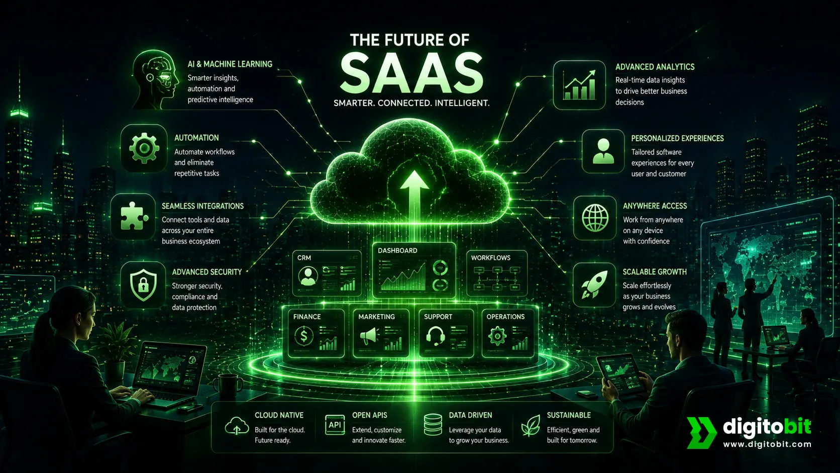 Future of SaaS with artificial intelligence, automation, analytics, and connected business software
