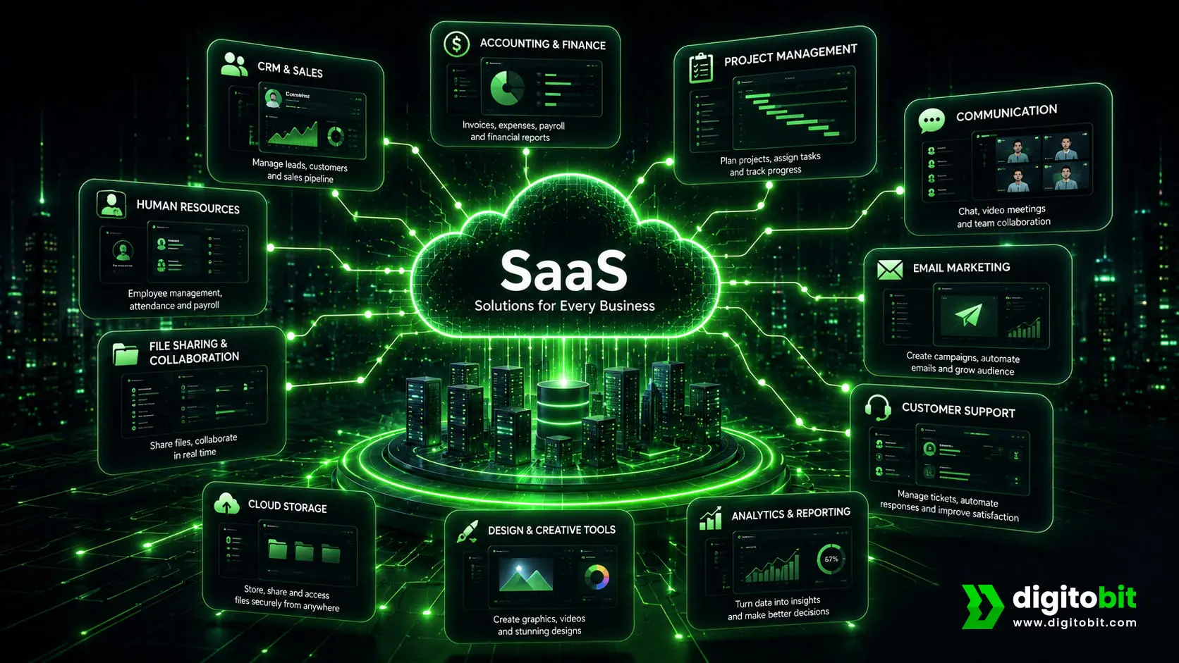 Common SaaS examples including CRM, accounting, marketing, analytics, and project management software