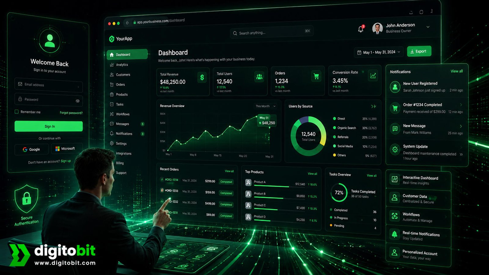 Interactive web application dashboard showing personalized business functionality