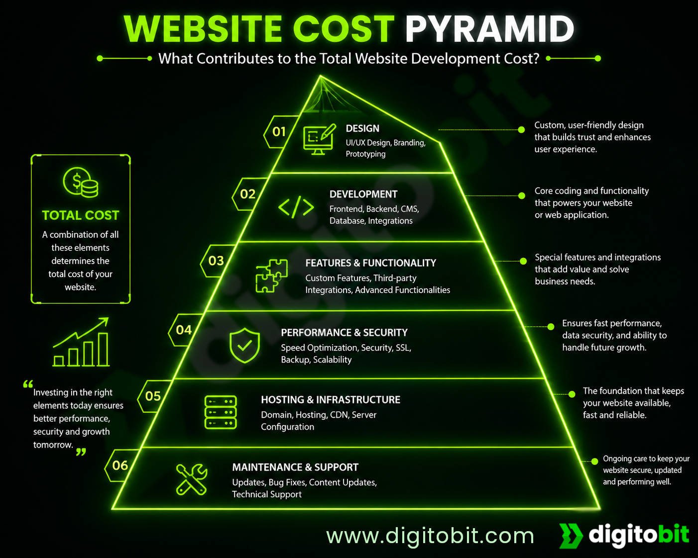 Website Development Cost in 2026: A Complete Guide to Pricing, Features & Hidden Costs
