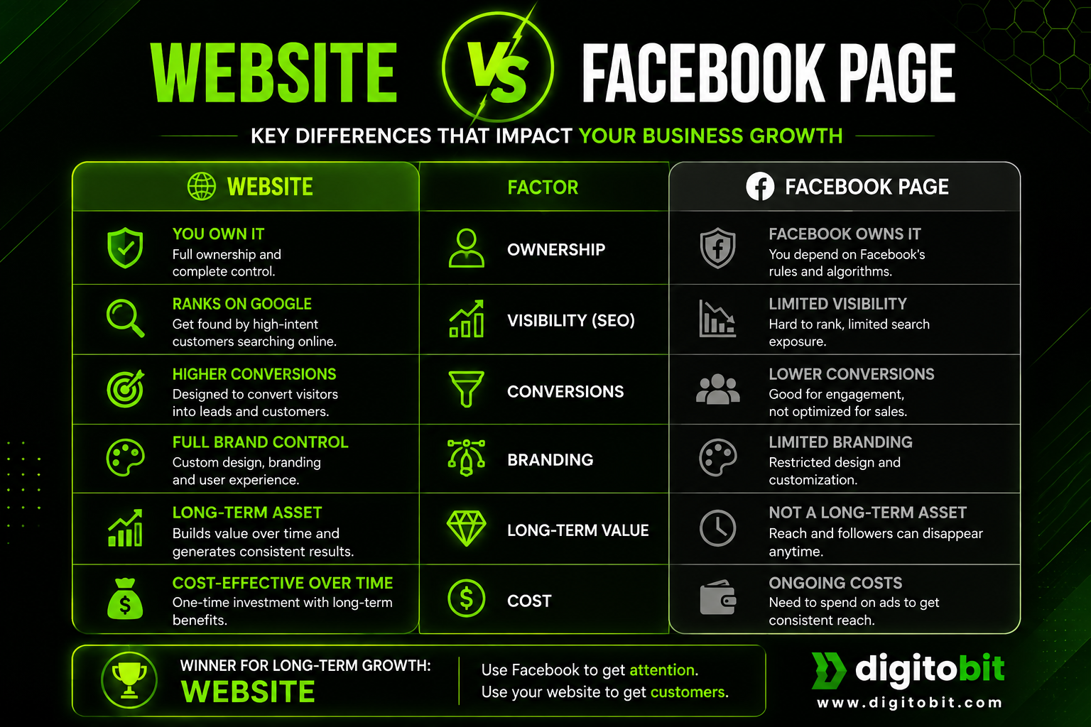 website vs facebook key differences that impact your business growth