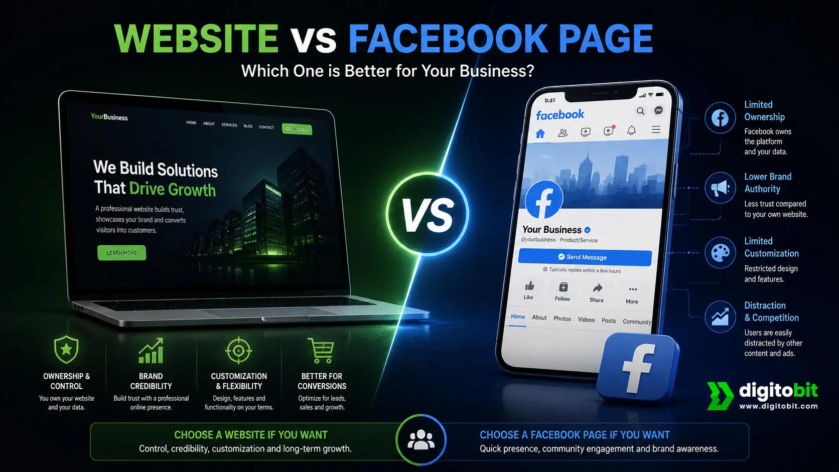 website vs facebook key differences that impact your business growth