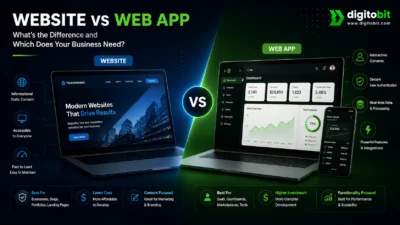 Website vs Web App: What’s the Difference and Which Does Your Business Need?