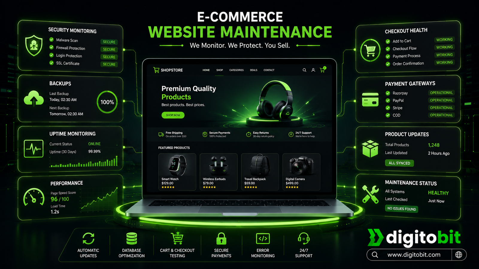 ecommerce website maintenance for payment security checkout performance and backups
