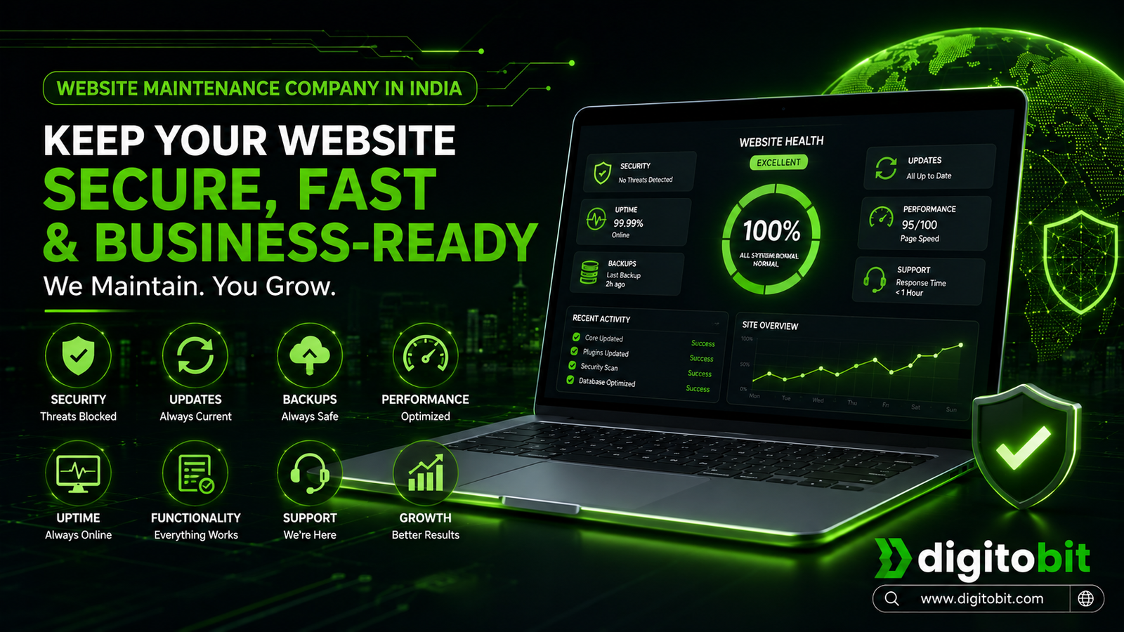 website maintenance company in India providing security updates backups performance monitoring and technical support