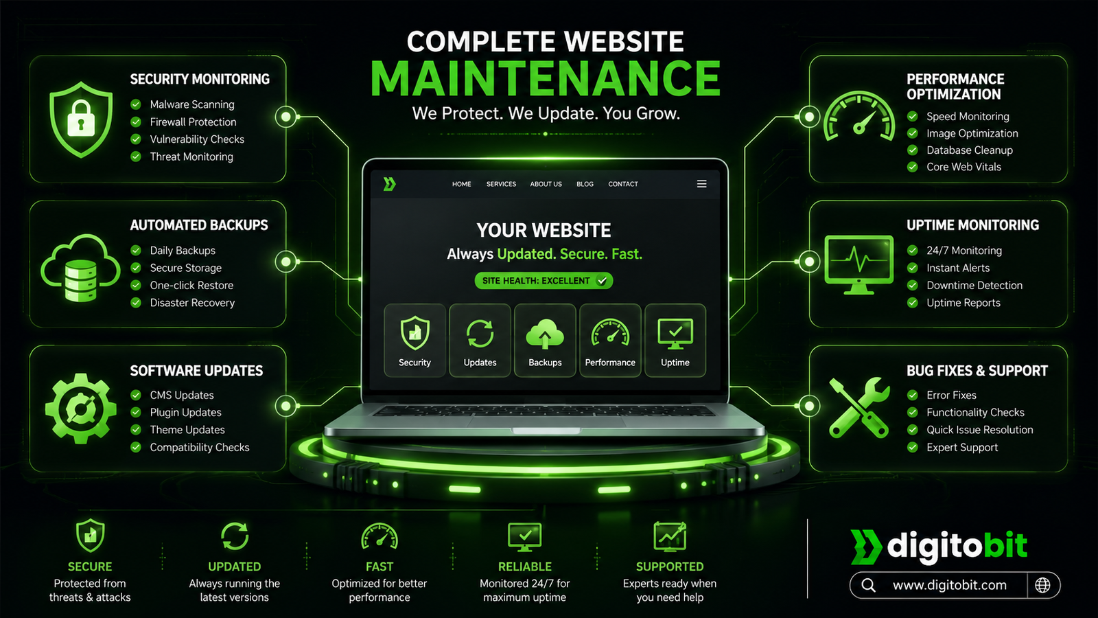 website maintenance services including security backups updates performance and technical support