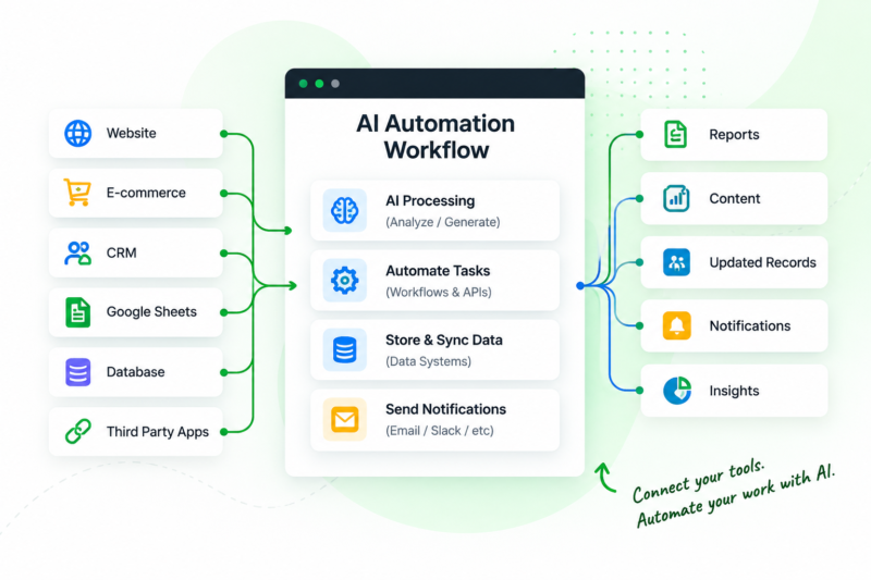 AI Automation Workflow Dashboard