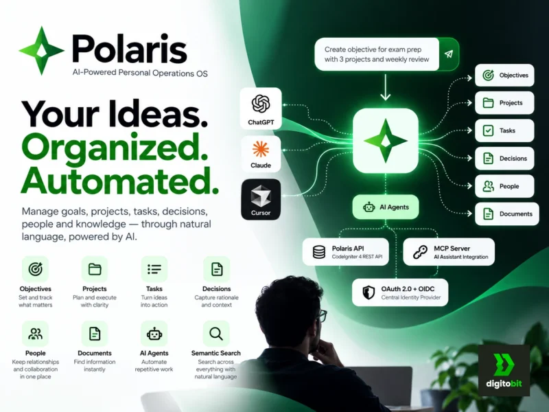 Polaris: Building an AI-Powered Personal Operations Platform